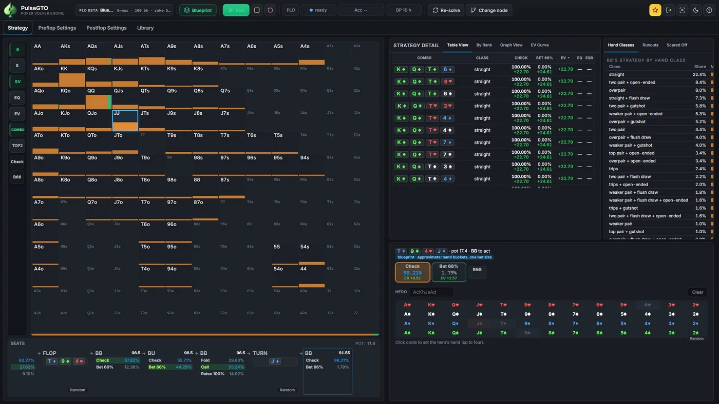 PulseGTO PLO, turn J♦ in the blueprint view: the big blind checks 98.21% and bets 66% of the pot 1.79%