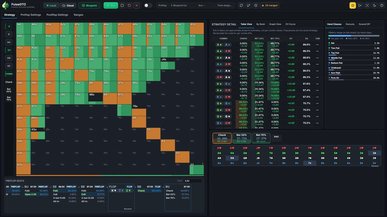 Strategy tab of a 6-max blueprint on a flop: range grid, per-combo table with EV and equity, hand classes and the seat strip of the preflop line