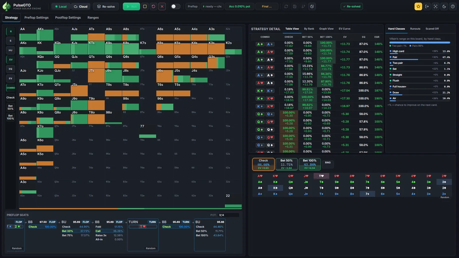 Strategy tab on a re-solved flop node: per-combo check and bet shares, the toolbar accuracy readout and the green Re-solved badge