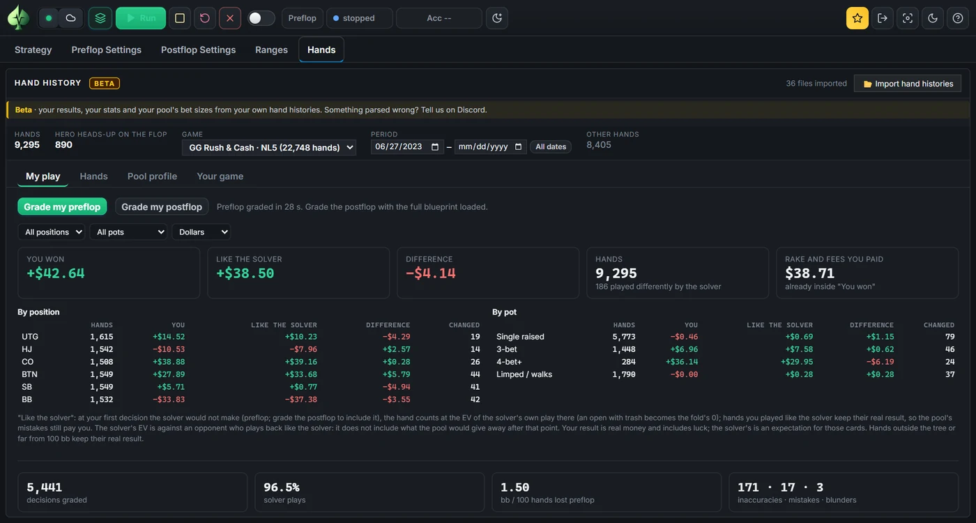 My play: you won, like the solver and the difference in dollars, by position and by pot type, with the preflop decisions graded against the blueprint