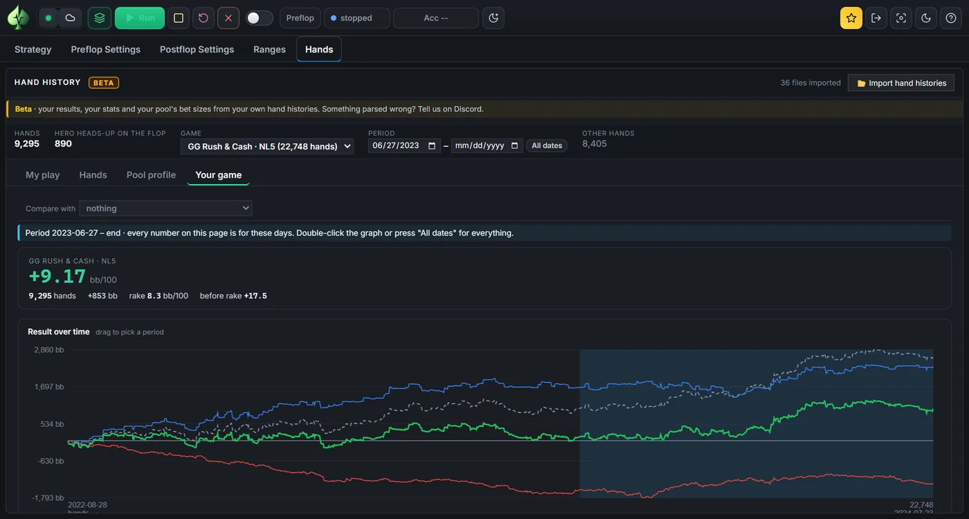 Your game: winrate in bb/100 with hands, rake and the result before rake, above the result-over-time graph with the chosen period highlighted