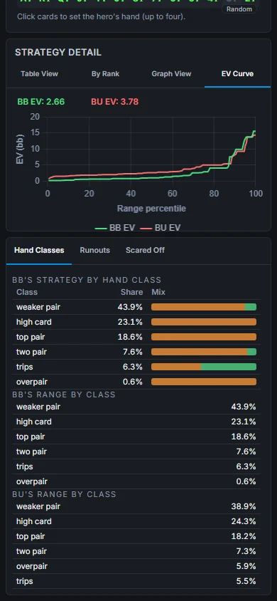 Both PLO EV curves and hand classes in one 390 by 844 phone viewport
