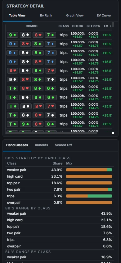 PLO hand table in one 390 by 844 phone viewport