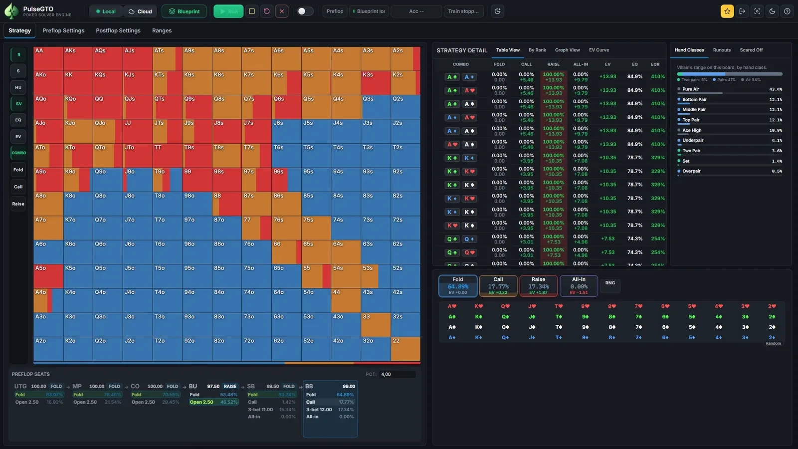 Big blind range facing a button open in a six-player blueprint