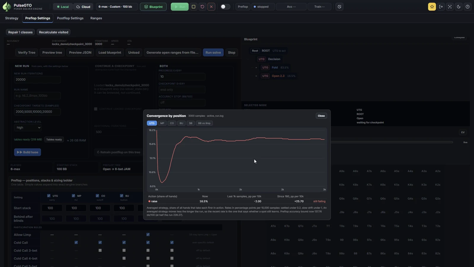 Preflop convergence charts by position and checkpoint table